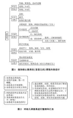 聚·融·践·评：指向科学核心素养的班本课程研究