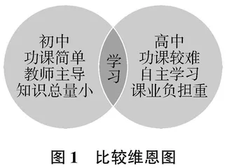浅论如何基于高阶思维建构实现文本迁移