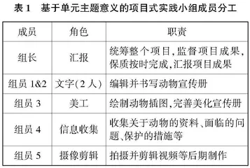 基于单元整体教学的初中英语项目化学习实践研究