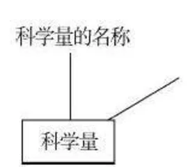 初中科学“新”校本教学资源库建设的策略思考