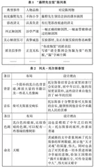 探寻初中语文大单元教学设计