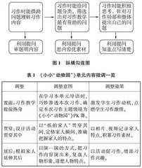 单元整体观照下习作教学的实践与探索