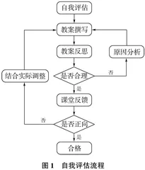 新课标下农村小学英语情境构建策略研究