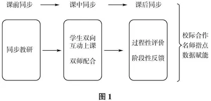 “360°全景模式”在小学音乐欣赏课教学中的运用对策探析