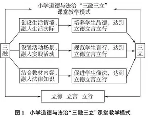运用“三融三立”教学模式提升小学思政课堂效果