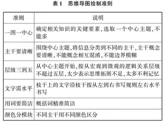 思维可视化视角下的单元整体教学实践研究