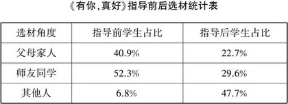 基于信息技术深度融合的写作教学对策探究