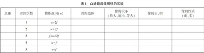 基于核心素养的初中物理实验教学实践探究
