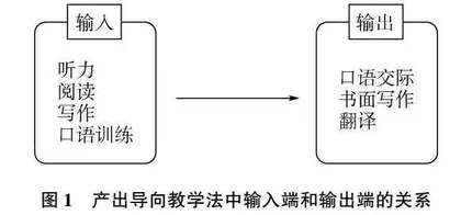 初中英语阅读教学中产出导向法的应用