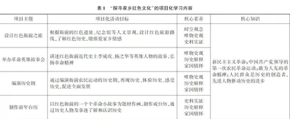 项目化学习在历史与社会教学中的探究与应用