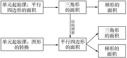 空间观念下小学数学单元整体教学的方法研究