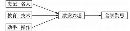 初中数学“善学·勤思”六大策略探究