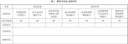 基于网络学习空间背景的整本书阅读评价策略研究