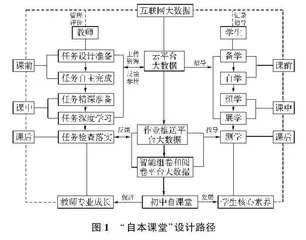 构建大数据背景下初中自本课堂的实践研究