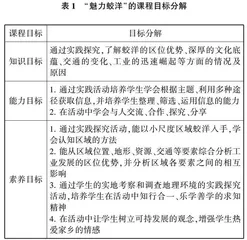 基于“教学做合一”的初中地理实践力培养作业设计对策探析