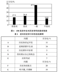 浅谈初中历史课堂教学的现状与对策 