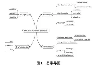 基于学科核心素养下的高中英语续写教学策略探索