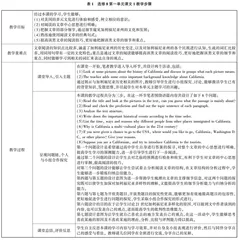 “双减”背景下问题链教学模式在高中英语阅读教学中的应用研究 