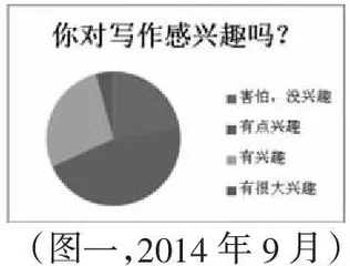 基于单元话题的中学英语写作教学策略与实践研究报告0