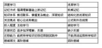 如何在化学教学中进行高效的问题设计