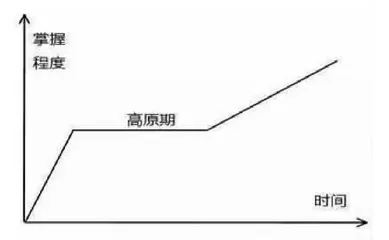 疫情期间学生心理健康的管理