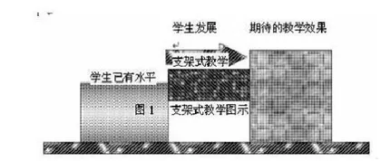 浅谈“支架式教学”在高中化学教学中的运用