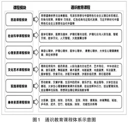 立德树人背景下医药卫生高职院校通识教育的实践与探索 