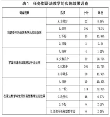 任务型教学法在西藏初中英语语法教学中的应用研究
