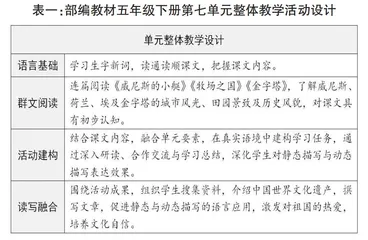 单元统领下的小学语文融合教学策略