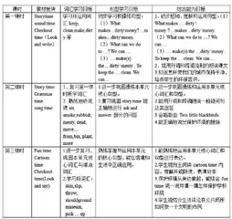 基于主题的小学英语单元整体教学的实践和研究