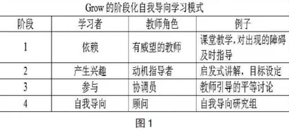 疫情下基于信息技术支持的中小学教学模式探究