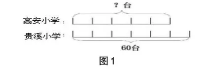 小学数学教学中“画图策略”的运用