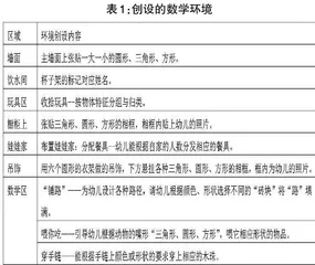 关注环境创设 感悟数学魅力