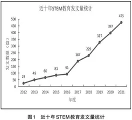 近十年国际STEM教育研究进展