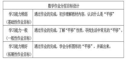 分层设计，实现小学数学作业的“减负提质”