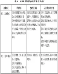 《ERP原理与应用》课程混合式教学改革探索