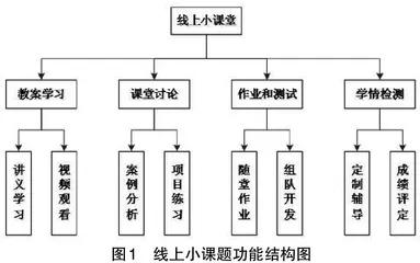 《软件工程》线上线下混合式教学模式改革