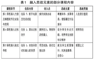 基础机器人课程融合思政教育的实践探索
