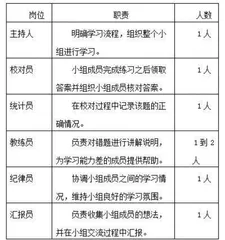 学习站模式下小学数学复习课的实践探索