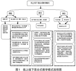 线上线下混合式教学在初中英语教学中的实践研究
