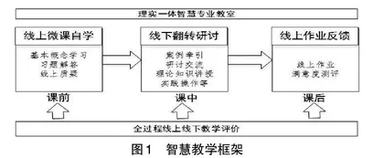如何开展智慧教学