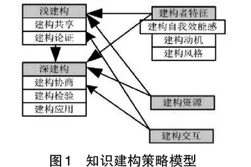 以知识建构策略促进大班课堂深度互动研究