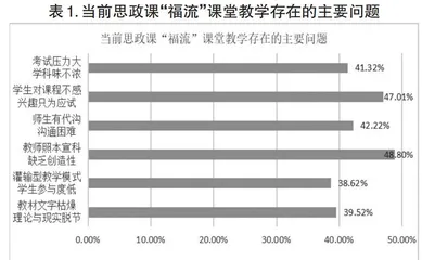 营造初中生思政课学习“福流”体验的教学方式研究