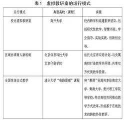 基于虚拟教研室的《会计信息化》课程改革实践