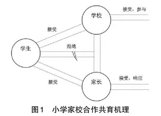 博弈论视角下小学家校合作共育探究
