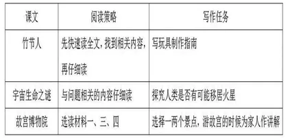 以写促读：策略单元读写融合教学的有效路径