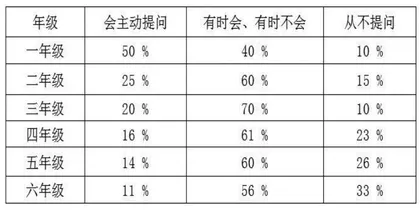 疫情防控期间小学生居家学习研究