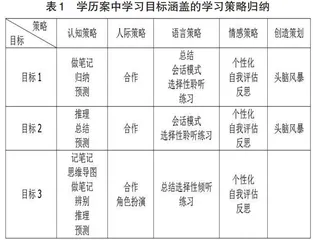 英语单元学历案对语言习得的意义探究