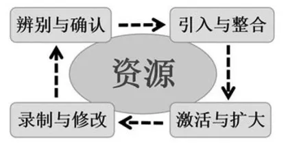 “名校网络课堂”线上教学模式的路径研究与思考