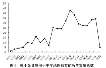 GIS在中学地理教学中的应用分析